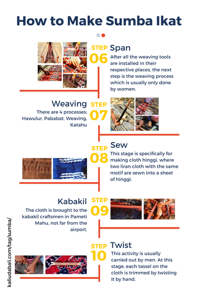How to Make Sumba Ikat Woven Fabric part 2 - Kaliuda Gallery Bali Blog Post